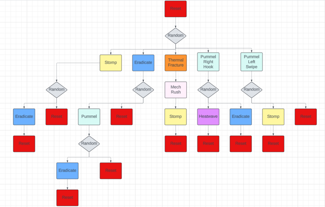 NR-02 Attack flowchart